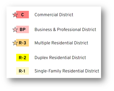 Zone Types