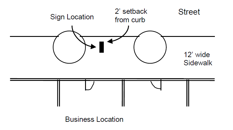 Diagram showing sample site plan for a sign on the sidewalk. Sign is shown 2' from curb on a 12' wide sidewalk.